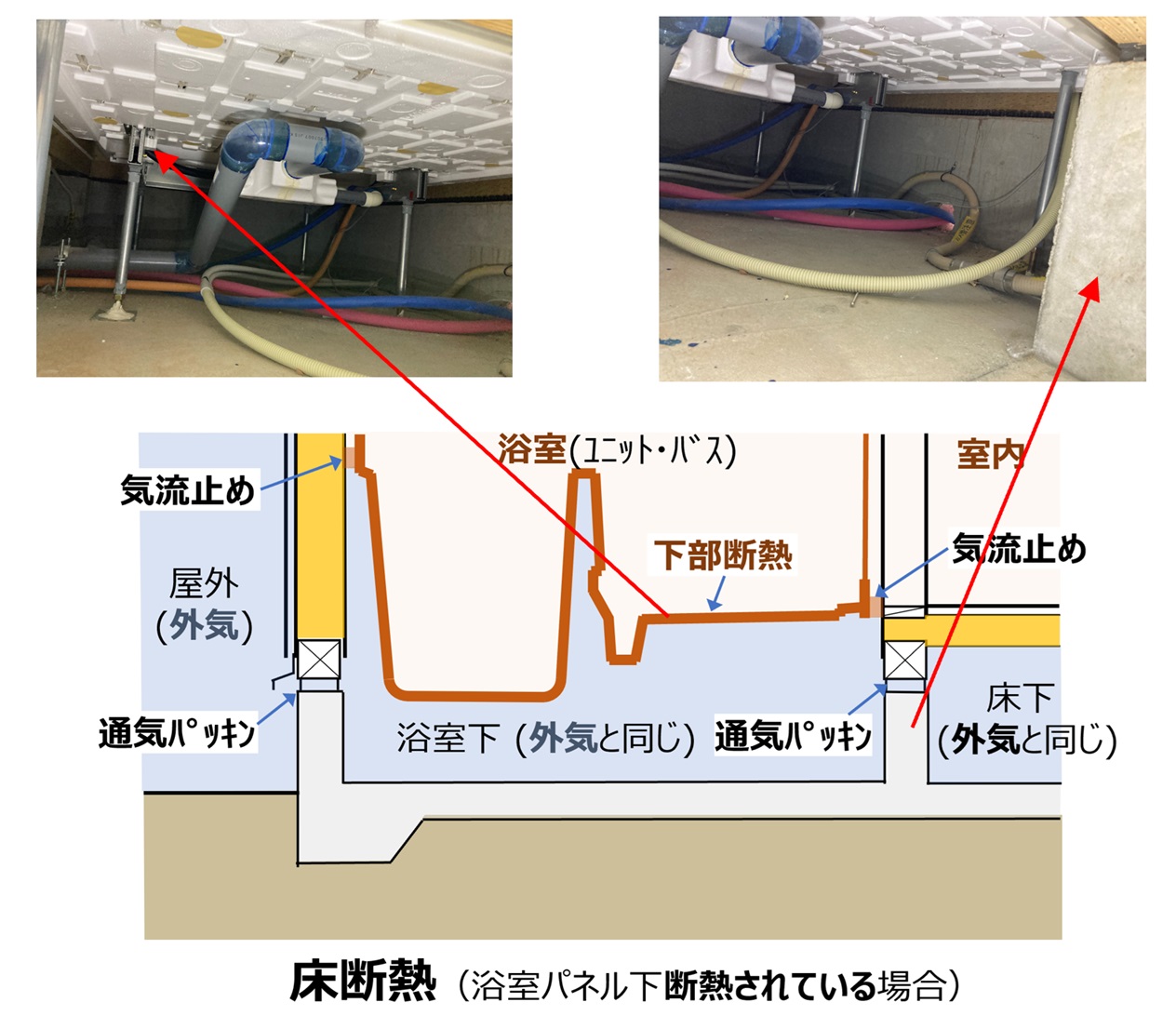 内覧会、静寂の床下をゆく ~ 新築の床下(その1) - N研(中尾建築研究室)