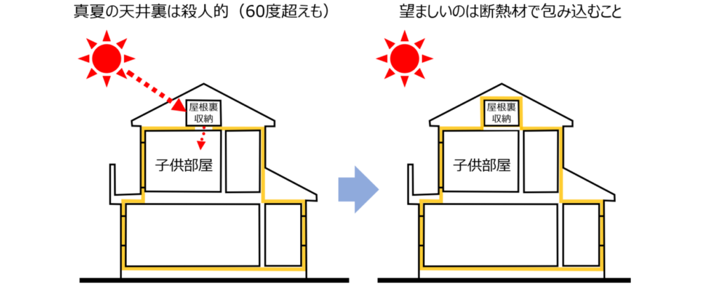 天井裏構造｜おすすめホームインスペクション｜新築・中古・自宅の住宅診断