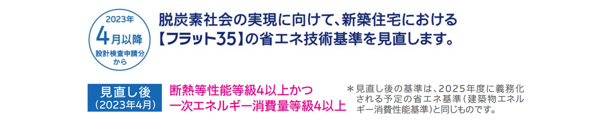 省エネ基準の義務化