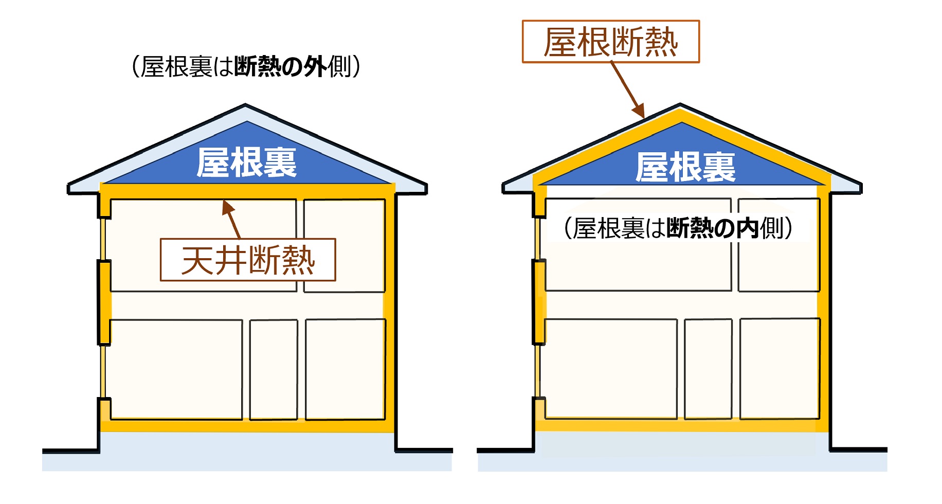 内覧会、灼熱の屋根裏で思ったこと