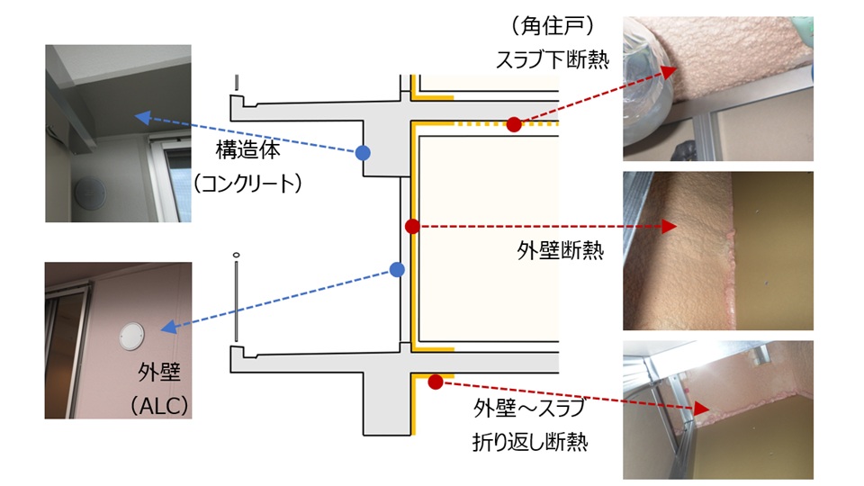 「タワーマンション」の内覧会
