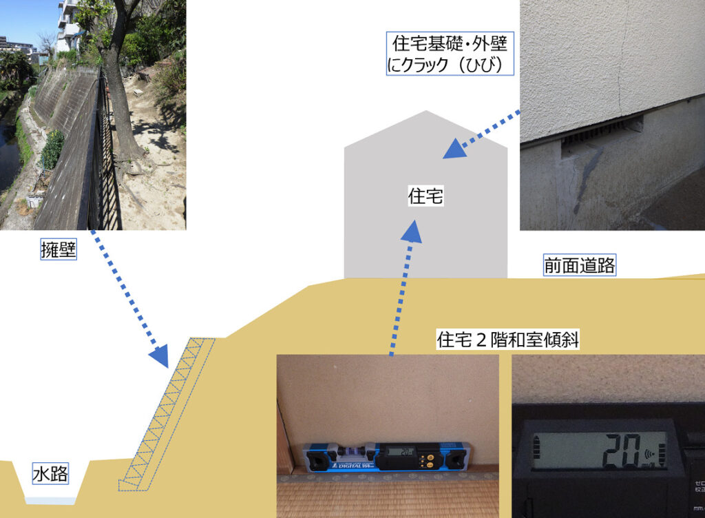 家の傾き・マンションの傾き