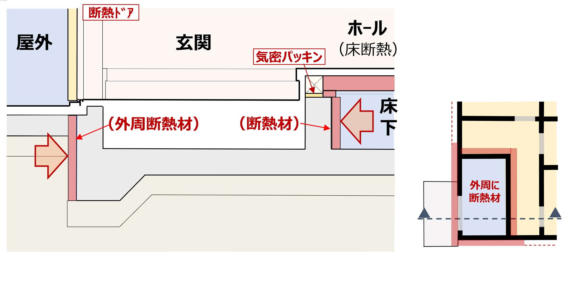 内覧会で玄関足回りの断熱について考えたこと