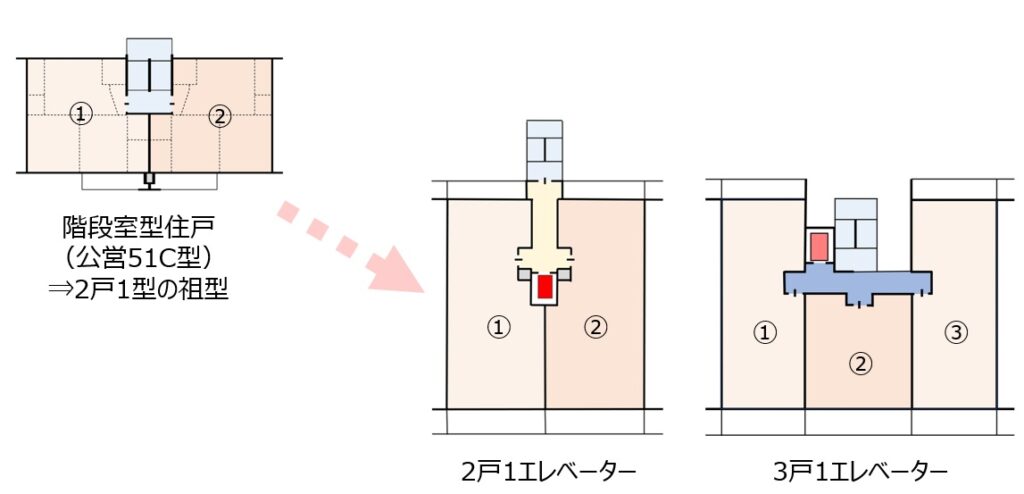 住戸アクセスからマンションのグレードを考える