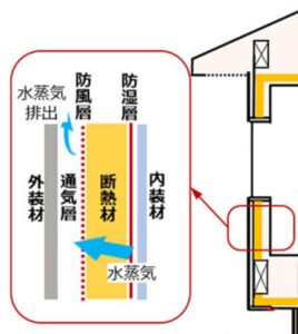 天井断熱と屋根断熱