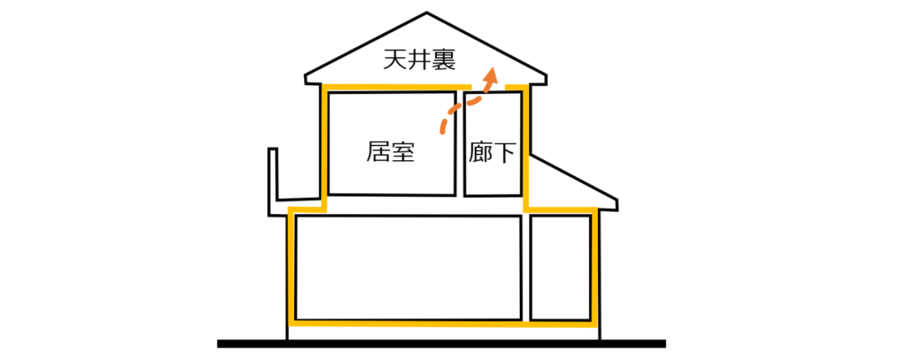 天井裏構造｜おすすめホームインスペクション｜新築・中古・自宅の住宅診断