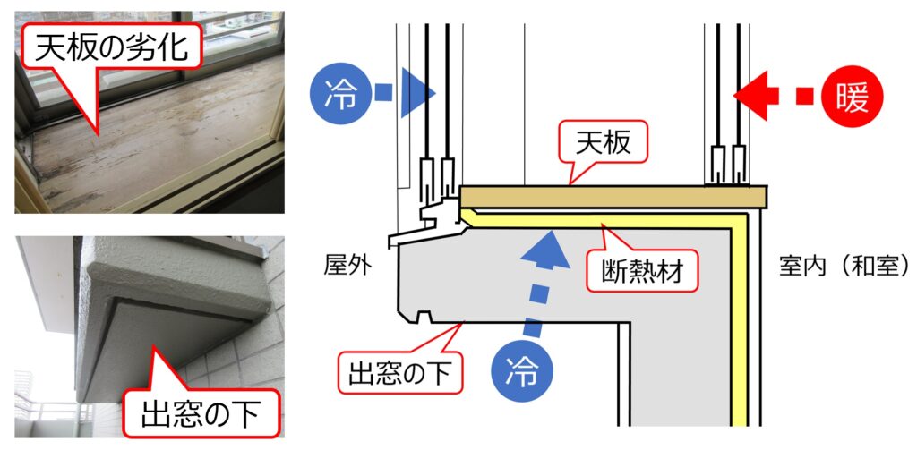 セカンドオピニオンとしてのホームインスペクション