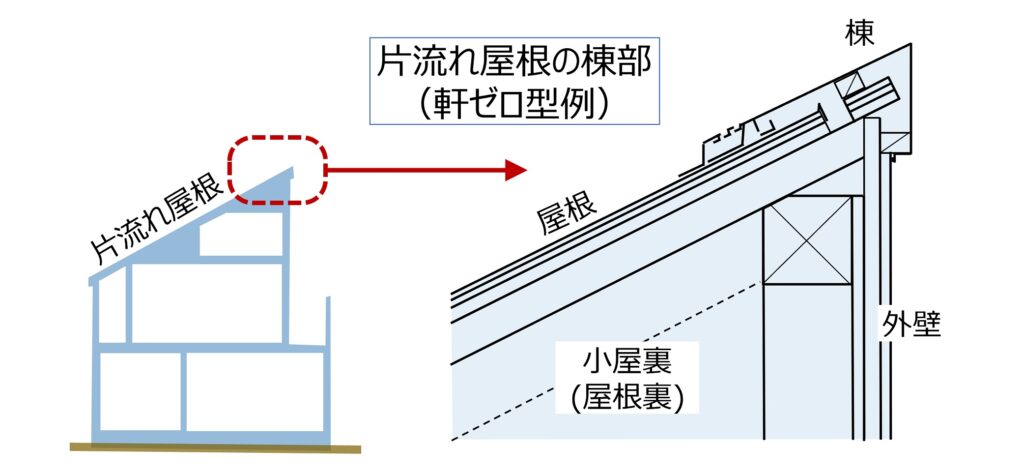 軒ゼロ・片流れ・庇なし ~ あらためて「屋根の先端」を考える - N研(中尾建築研究室)