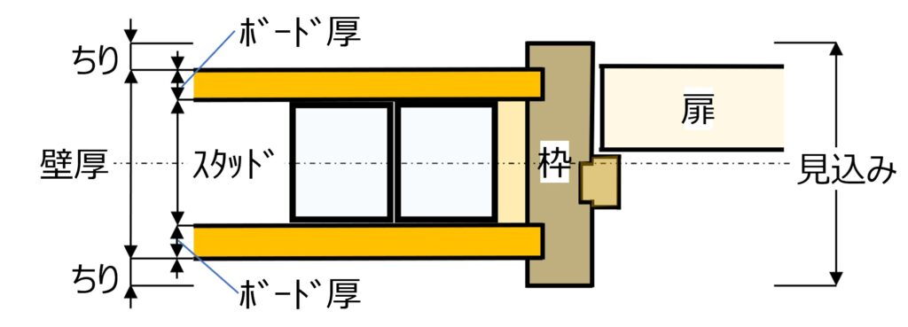 完成前の内覧会