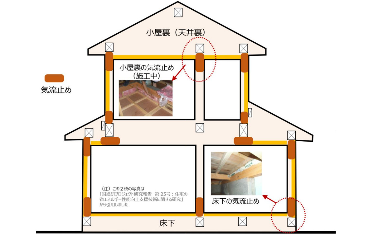 床下構造｜おすすめホームインスペクション｜新築・中古・自宅の住宅診断