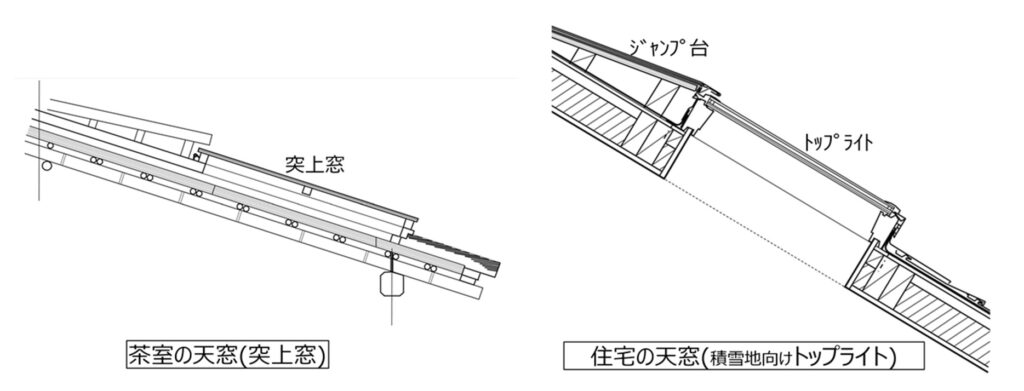 茶室の天窓、住まいの天窓