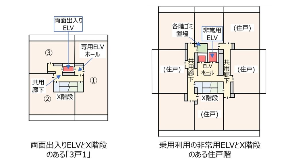住戸アクセスからマンションのグレードを考える