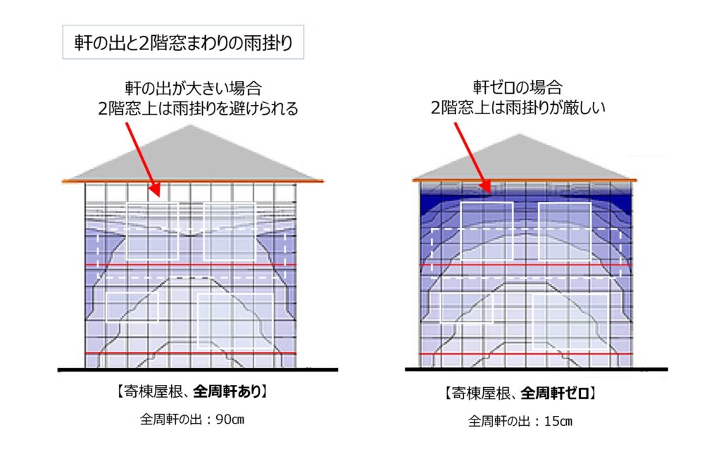 軒ゼロ・片流れ・庇なしの住宅について