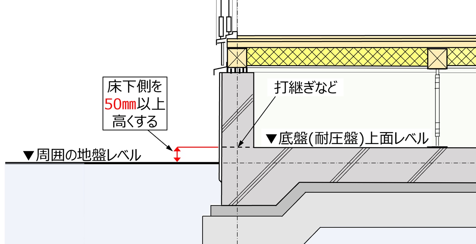 内覧会、見えない「基礎」の基礎的知識 ～ 新築の床下（その2） - N研（中尾建築研究室）