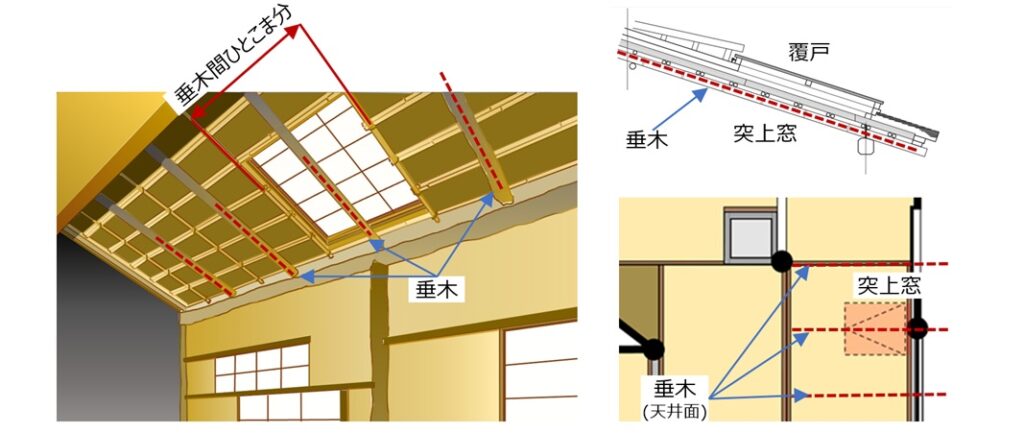 茶室の天窓、住まいの天窓