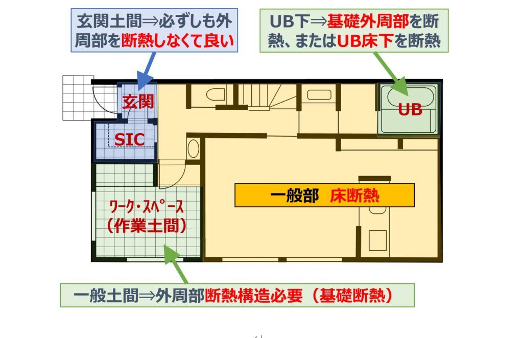 内覧会で玄関足回りの断熱について考えたこと