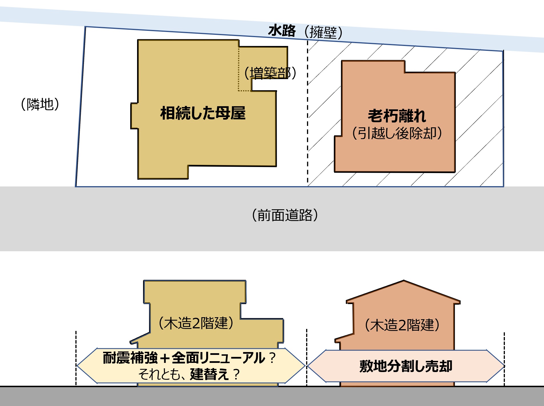 相続した実家をインスペクション