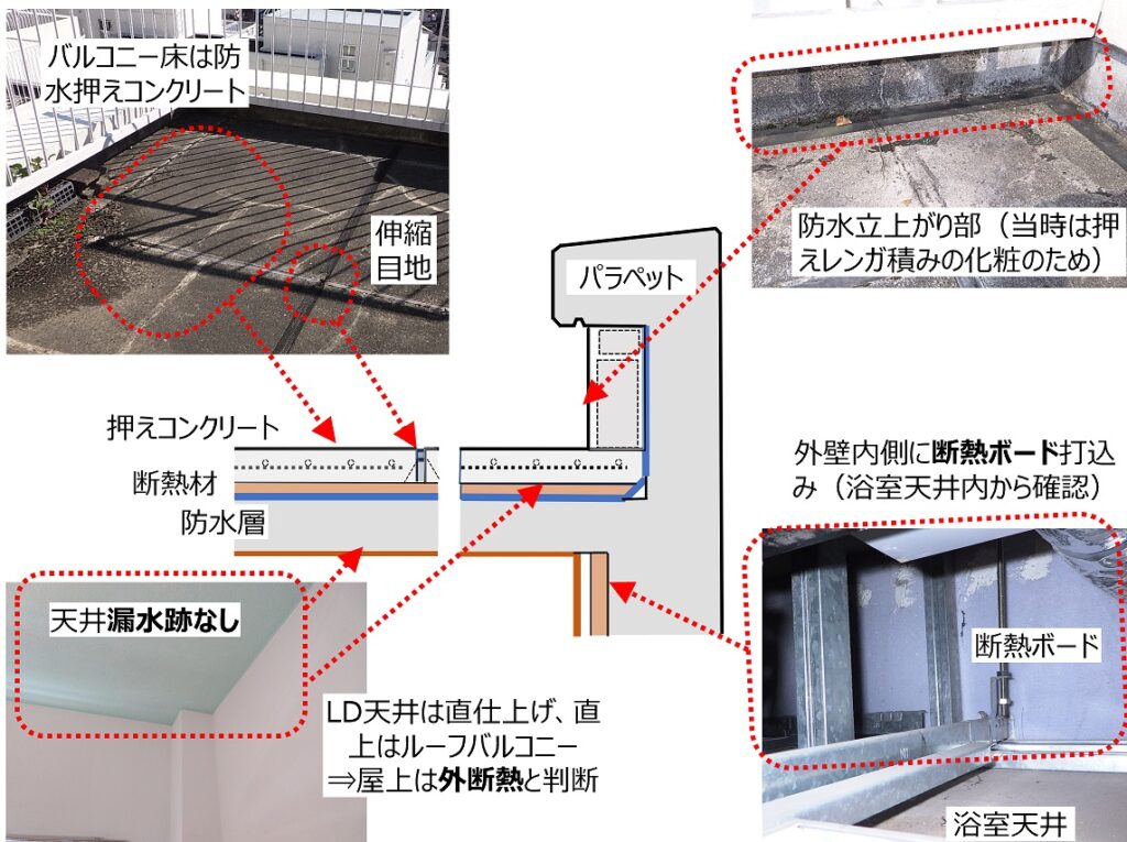 斜面型マンションのインスペクション