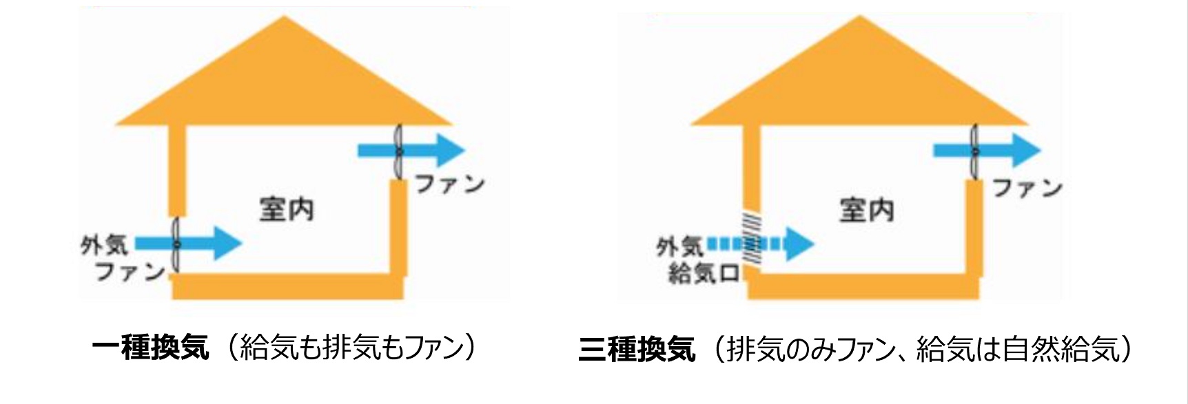 コロナ時代の住宅