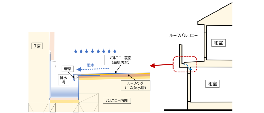 住宅防水｜おすすめホームインスペクション｜新築・中古・自宅の住宅診断