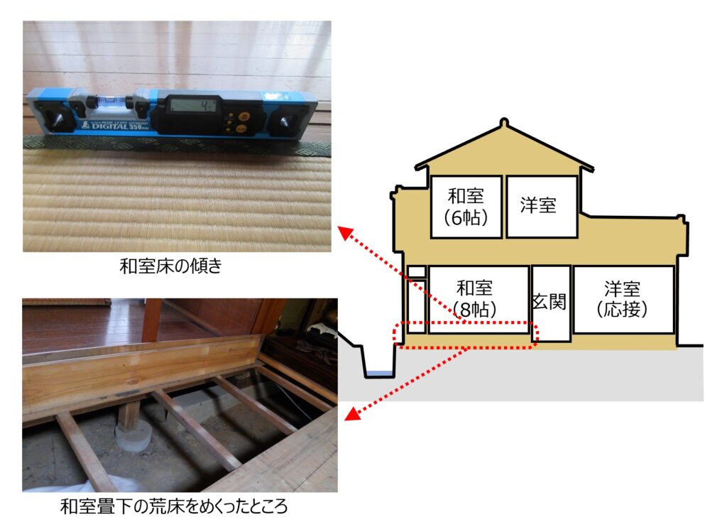 相続した実家をインスペクション