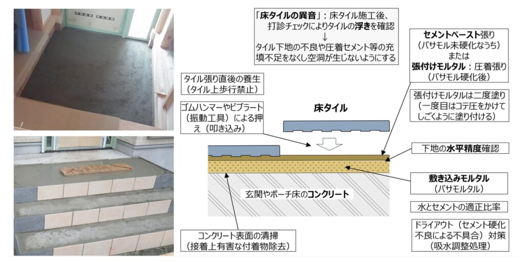 それ、内覧会で言われても