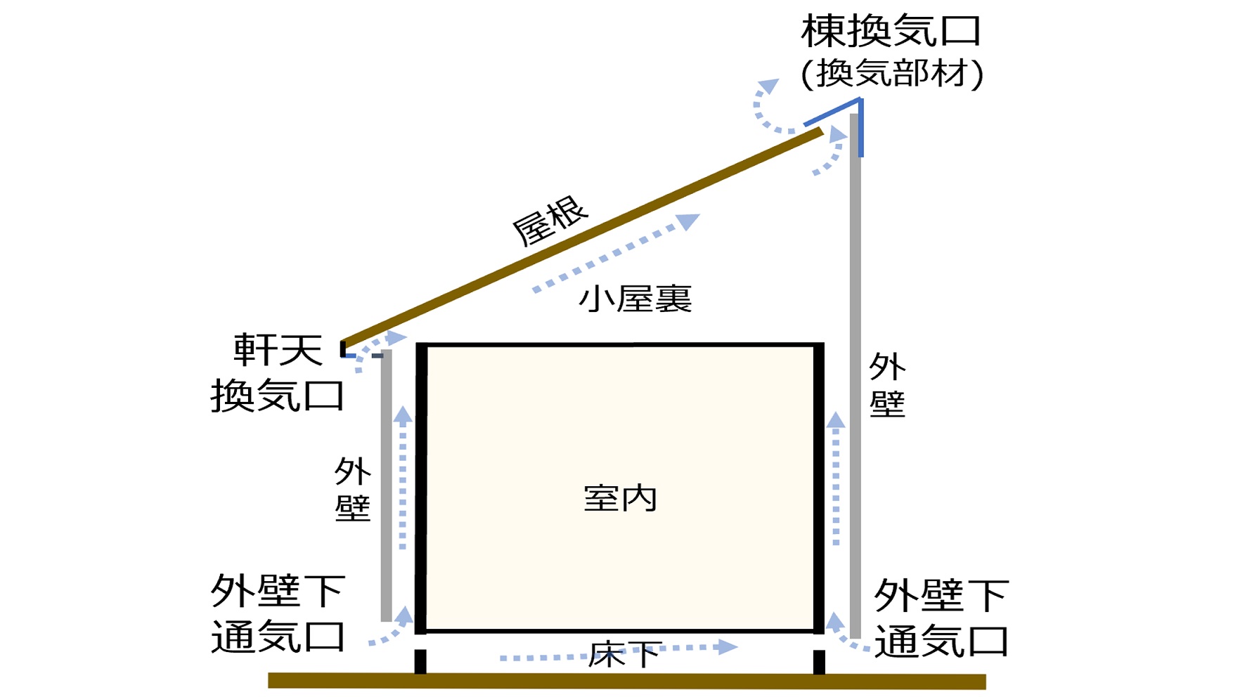 内覧会、灼熱の屋根裏で思ったこと