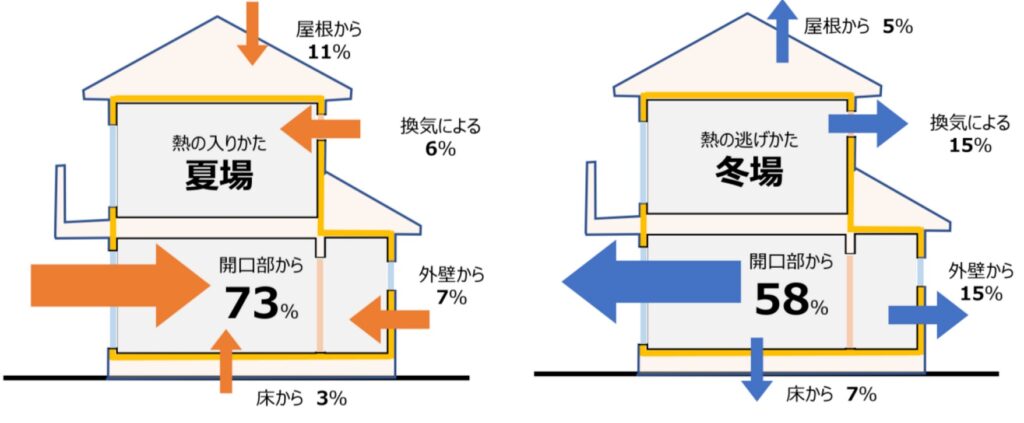 省エネ基準の義務化