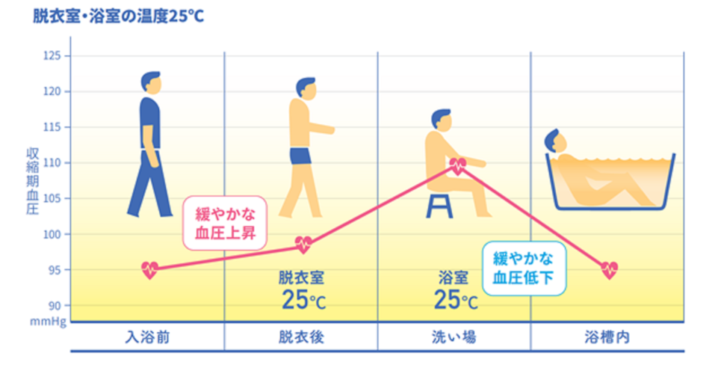 省エネ住宅