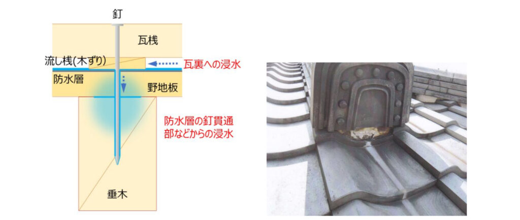 劣化診断調査｜おすすめホームインスペクション｜新築・中古・自宅の住宅診断