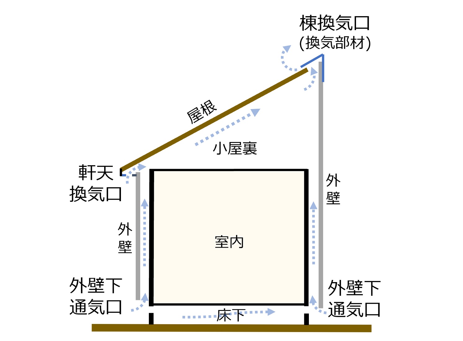 軒ゼロ・片流れ・庇なしの住宅について