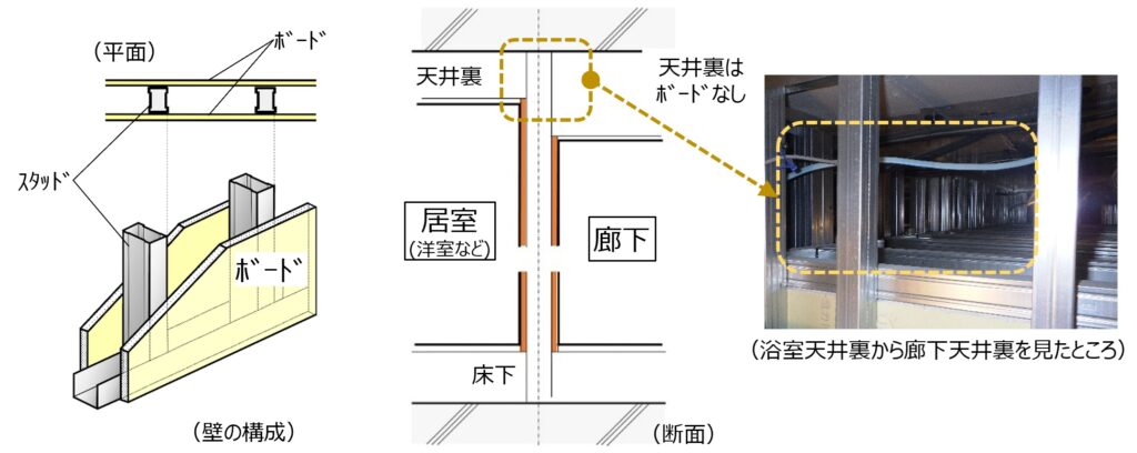 完成前の内覧会