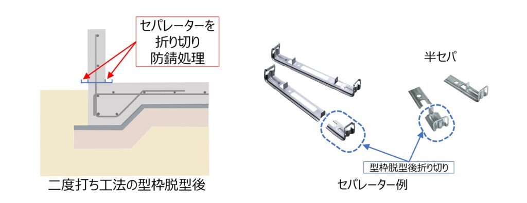 床下と基礎