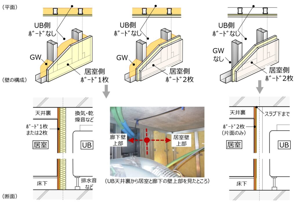完成前の内覧会