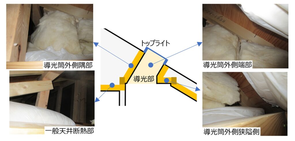 茶室の天窓、住まいの天窓