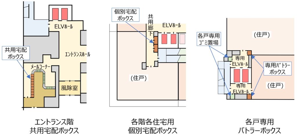 住戸アクセスからマンションのグレードを考える