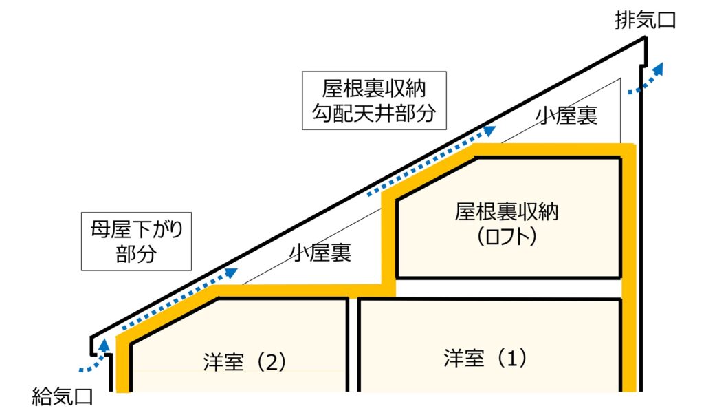 内覧会、灼熱の屋根裏で思ったこと