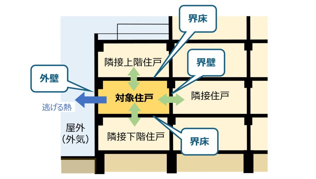 あらためて「ZEHマンション」をめぐって