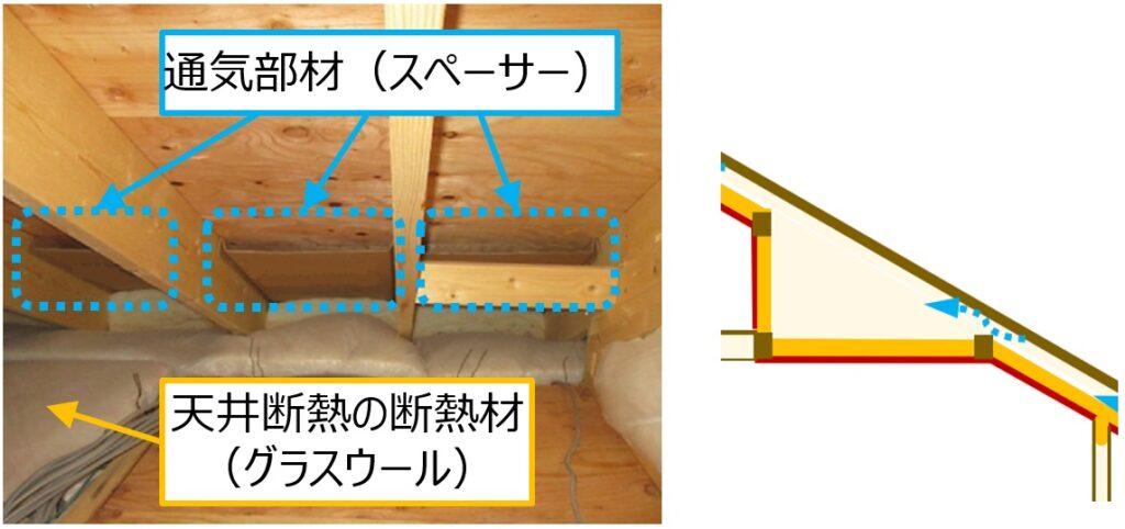 天井断熱と屋根断熱