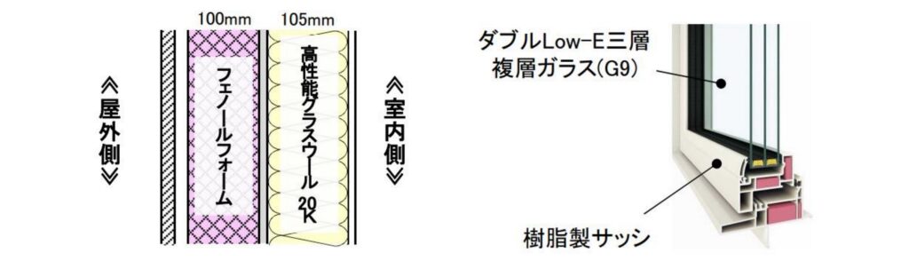 省エネ基準の義務化