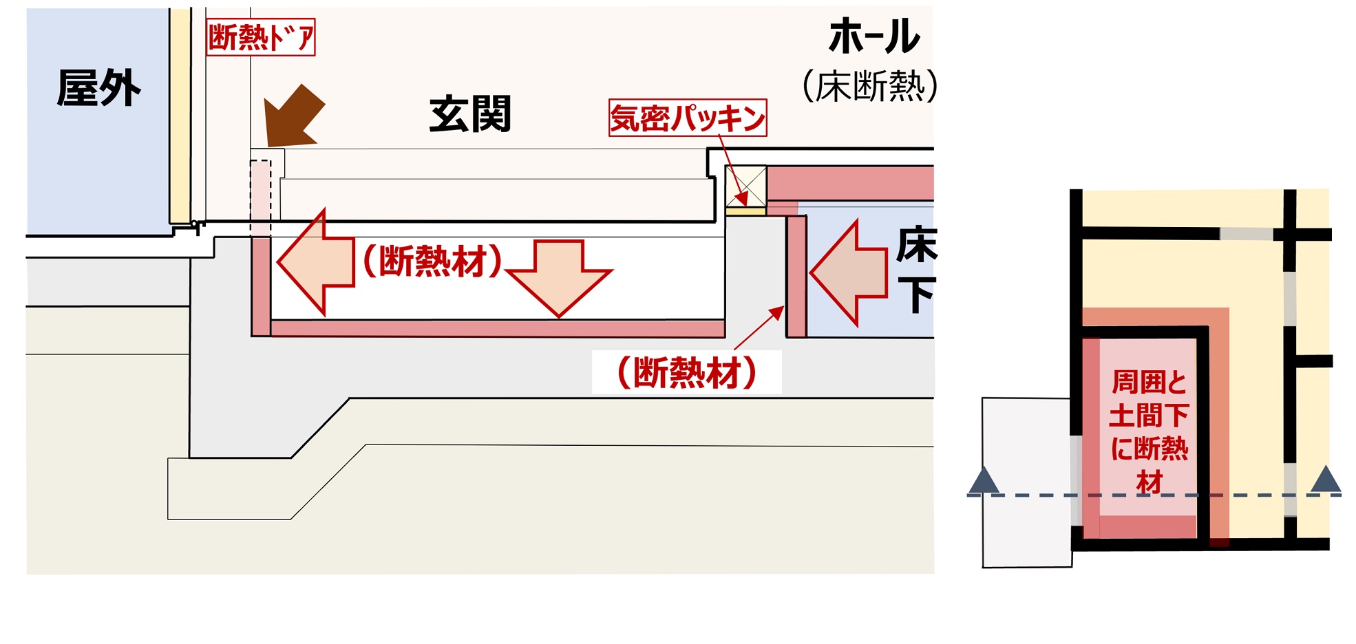 内覧会で玄関足回りの断熱について考えたこと