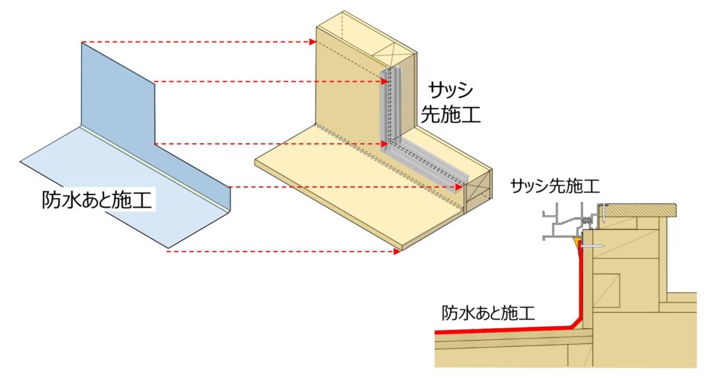 バルコニー防水立上り部のビス