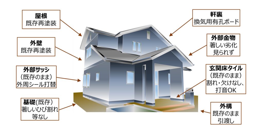 戸建ての買取再販住宅、光と影