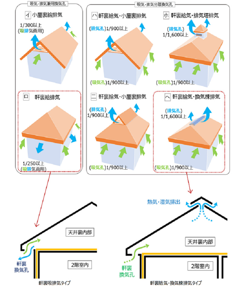 天井裏構造｜おすすめホームインスペクション｜新築・中古・自宅の住宅診断