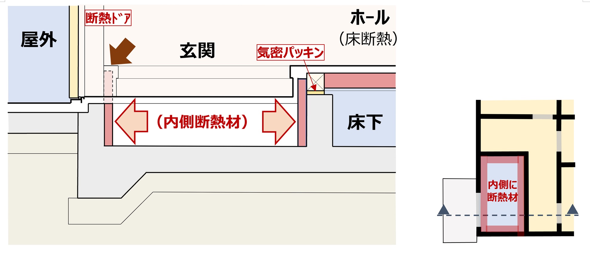 内覧会で玄関足回りの断熱について考えたこと