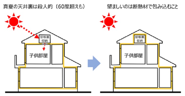 天井断熱と屋根断熱