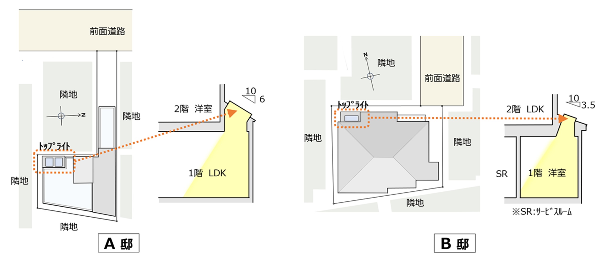 茶室の天窓、住まいの天窓