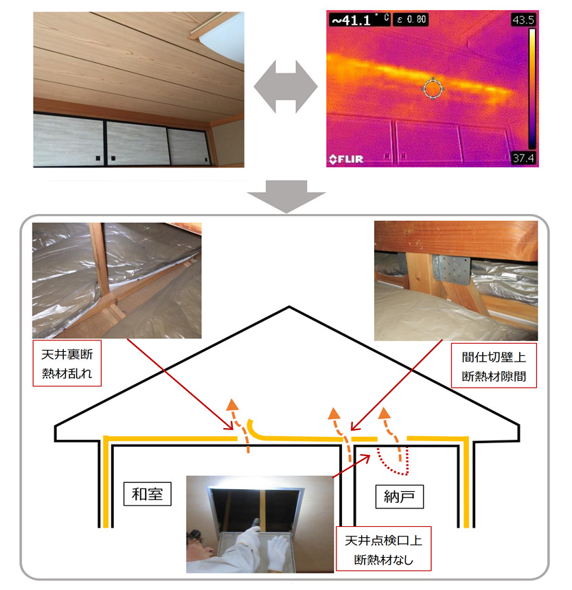 屋根裏 断熱｜おすすめホームインスペクション｜新築・中古・自宅の住宅診断