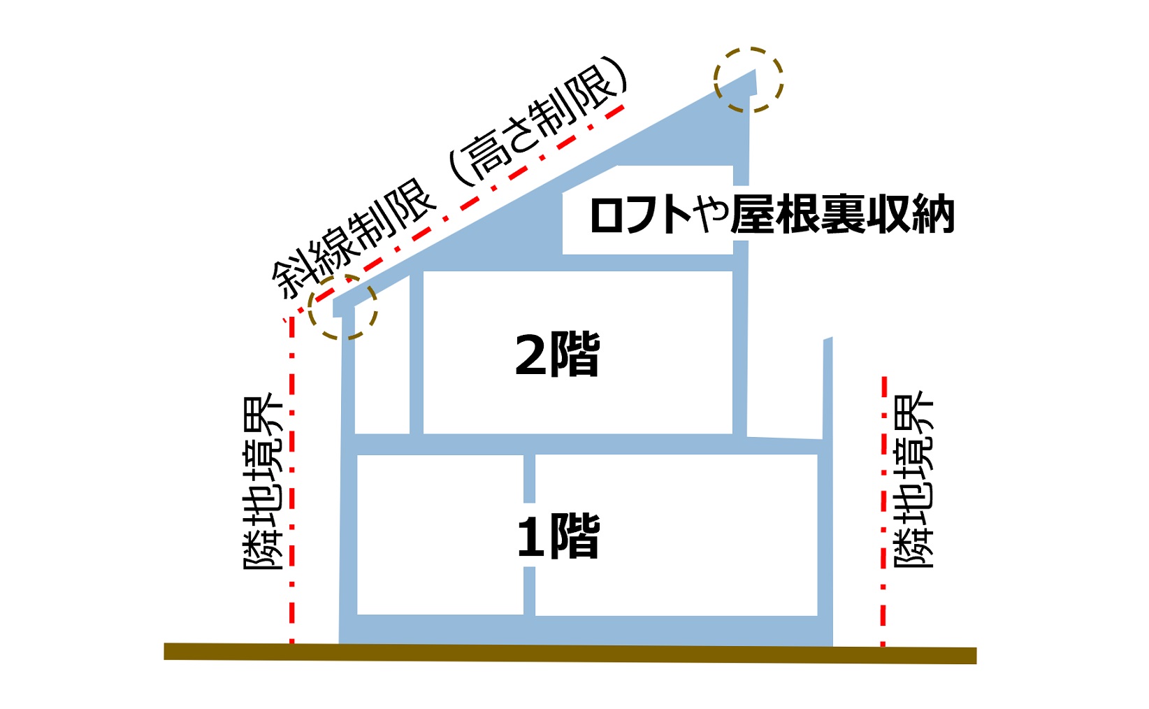 軒ゼロ・片流れ・庇なしの住宅について