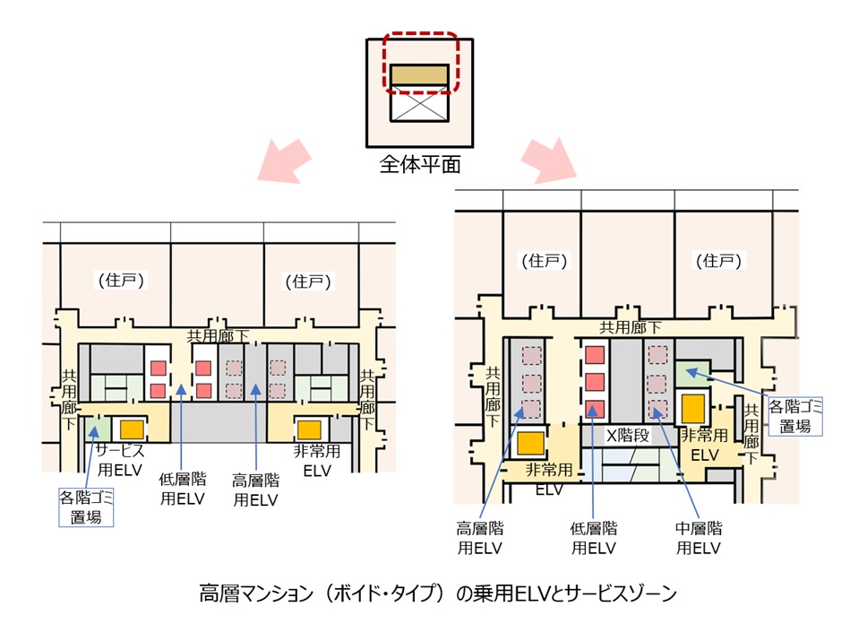 住戸アクセスからマンションのグレードを考える